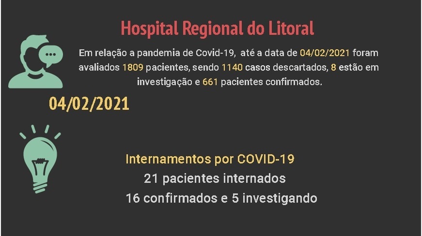 Atualizações de dados referentes a Covid-19