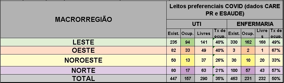Paraná está com 35% de ocupação de leitos para UTI Covid-19 3