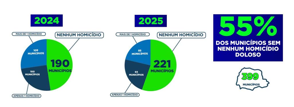 2 grafico ari dias aen